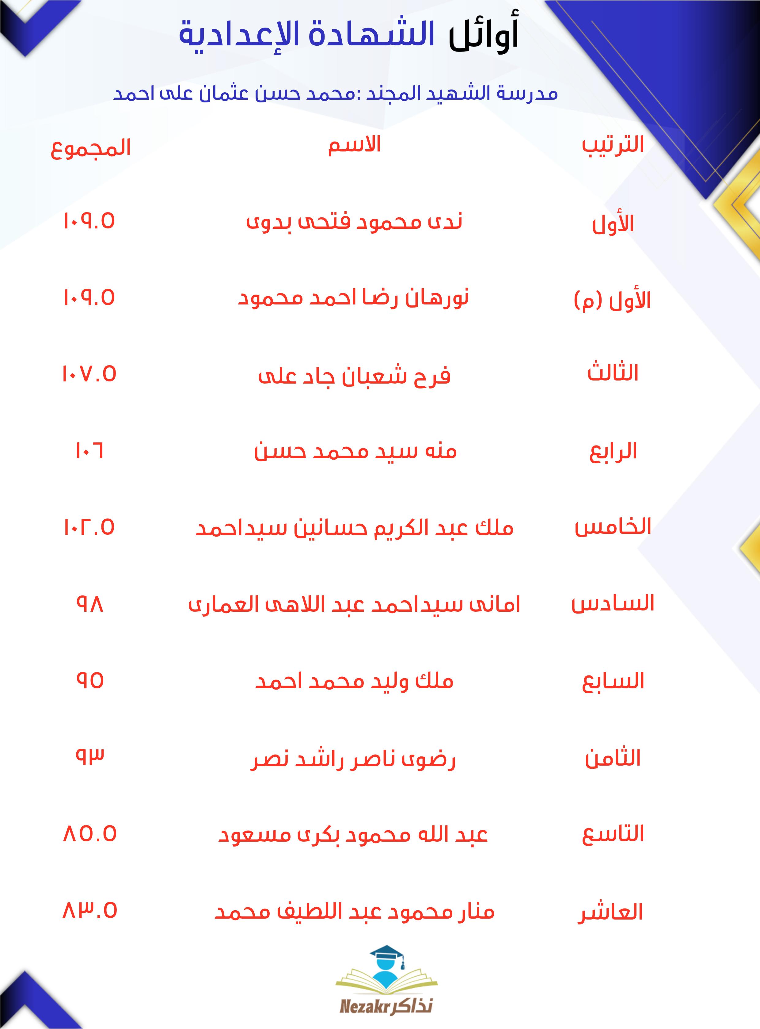 قائمة الأوائل  